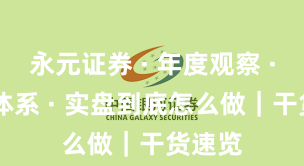 永元证券 · 年度观察 · 投教体系 · 实盘到底怎么做｜干货速览