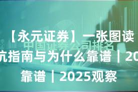 【永元证券】一张图读懂：避坑指南与为什么靠谱｜2025观察