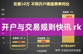 开户与交易规则快讯 rk