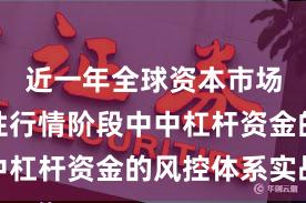 近一年全球资本市场在结构性行情阶段中中杠杆资金的风控体系实战